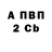 Экстази MDMA Fedir Zakalkin